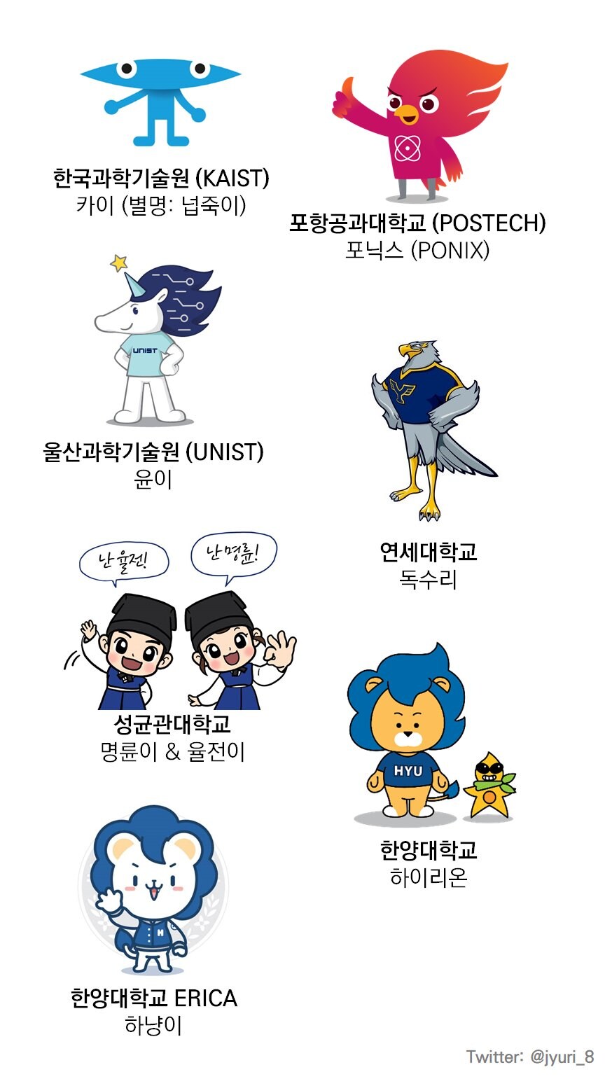 대학교 마스코트들_1.jpg