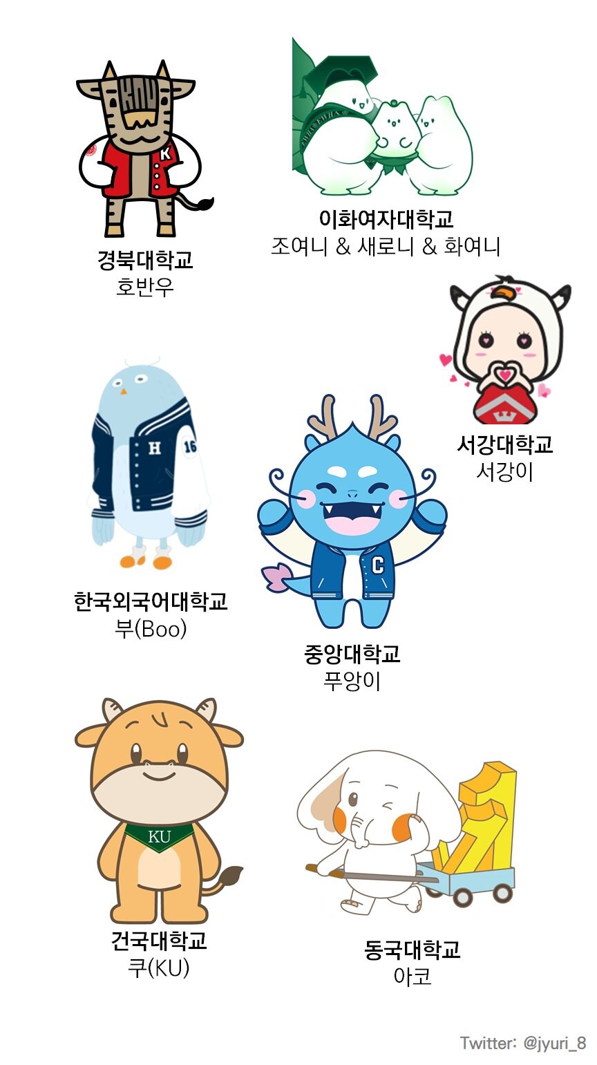 대학교 마스코트들_2.jpg