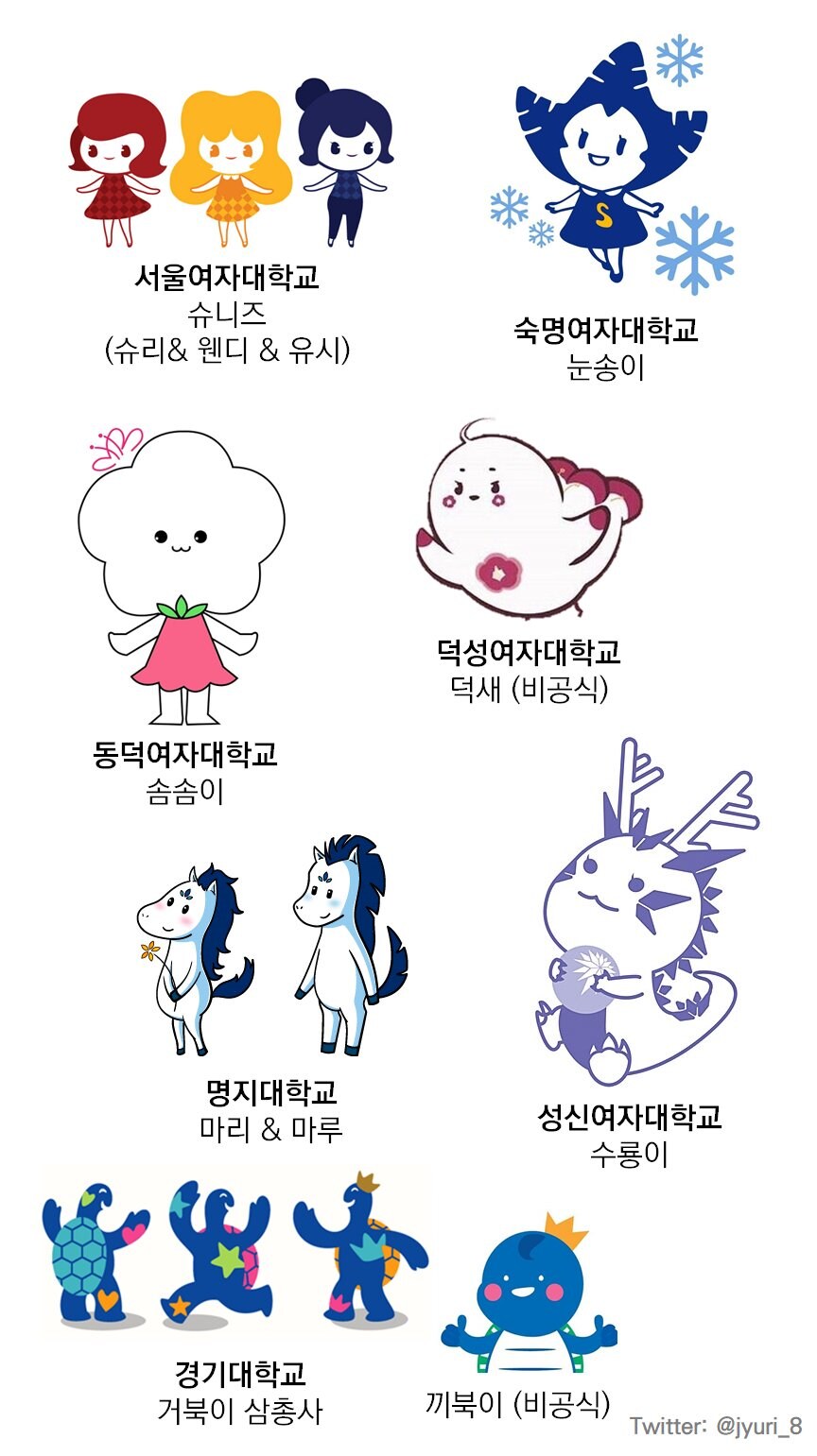 대학교 마스코트들_4.jpg