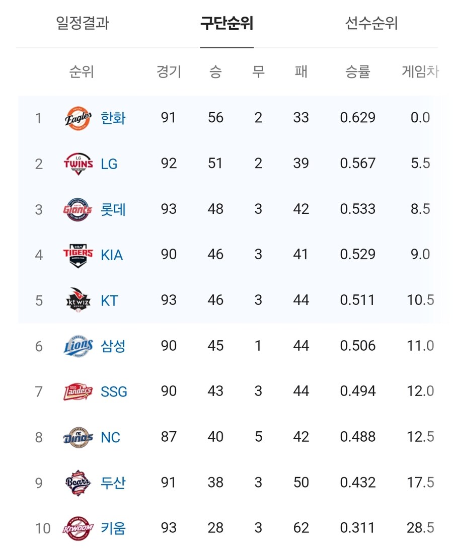 kbo) 이쯤 되니 진짜 기대되는 것_1.jpg