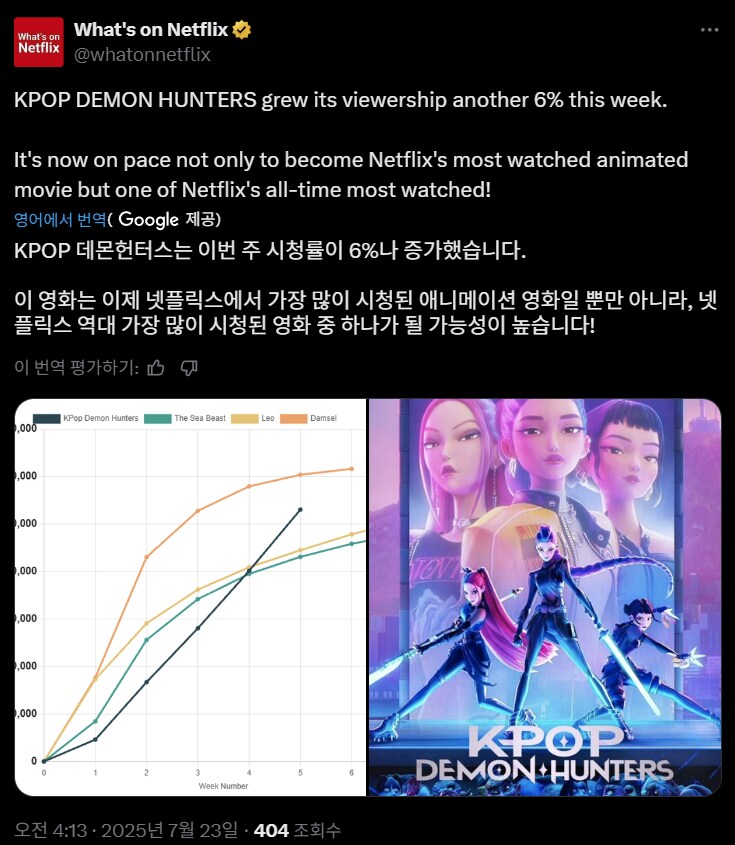 케이팝) 케데헌 넷플릭스 역대 영화 1위 각 보는 중_1.png