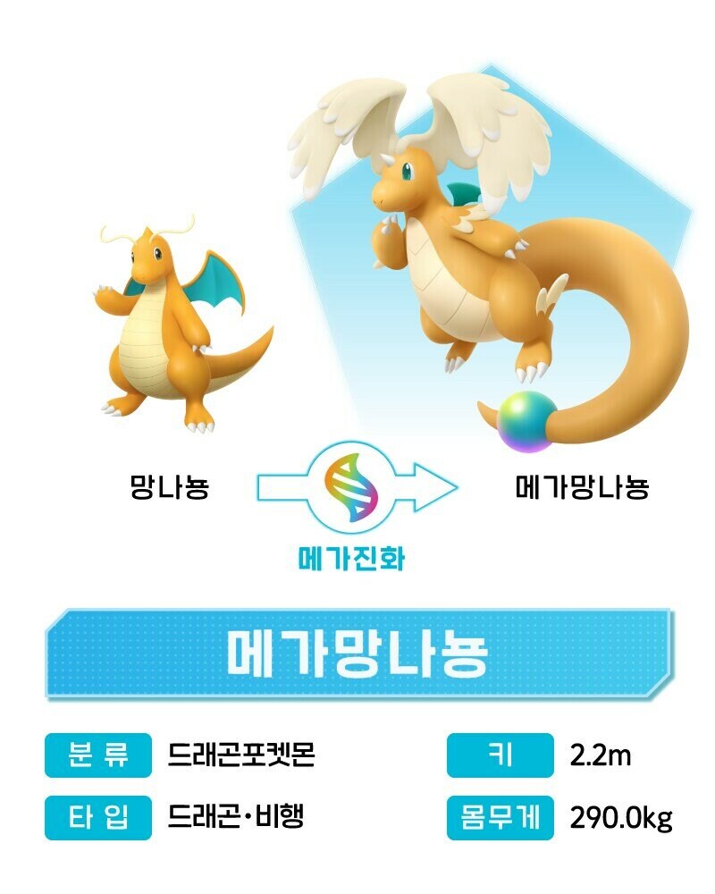 포켓몬 망나뇽 메가진화..._1.jpg