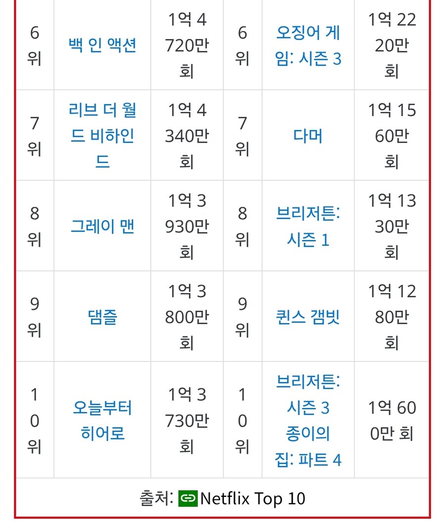 케이팝) 넷플릭스 입장에서 케이팝 데몬 헌터스가 고마운 이유_2.jpg