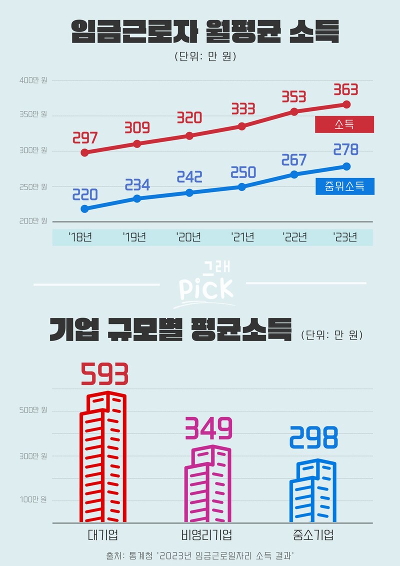 의외로 350만원이 넘어가는 것_1.png