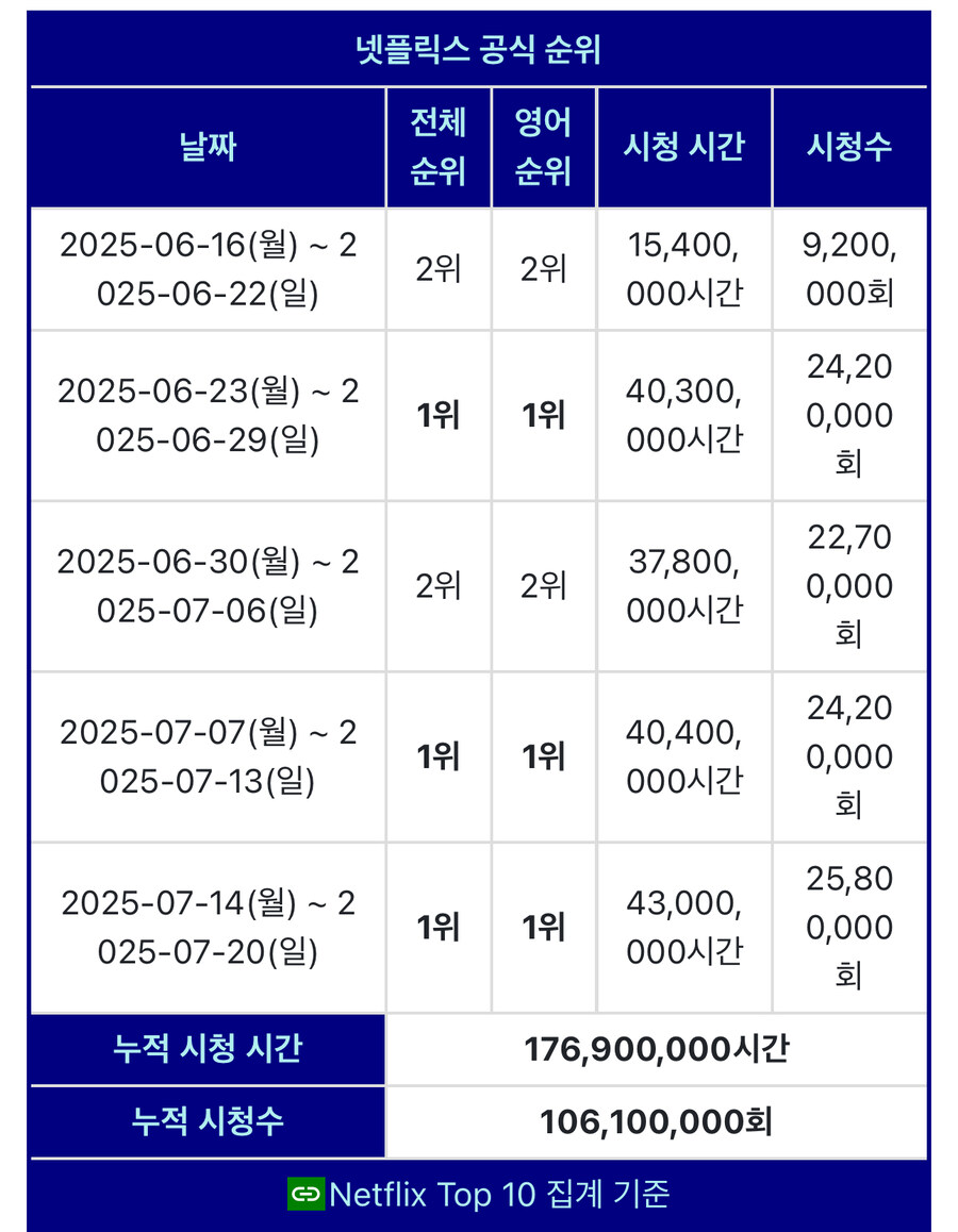 케이팝) 5주차 공식 1위.jpg_1.jpg