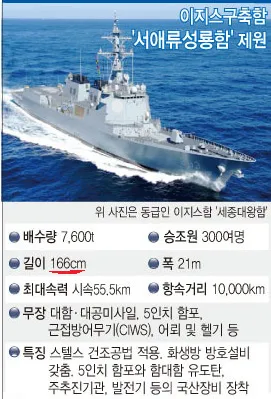 북한과 대치하다 규격외가 되어버린 한국군 전력.jpg_9.webp