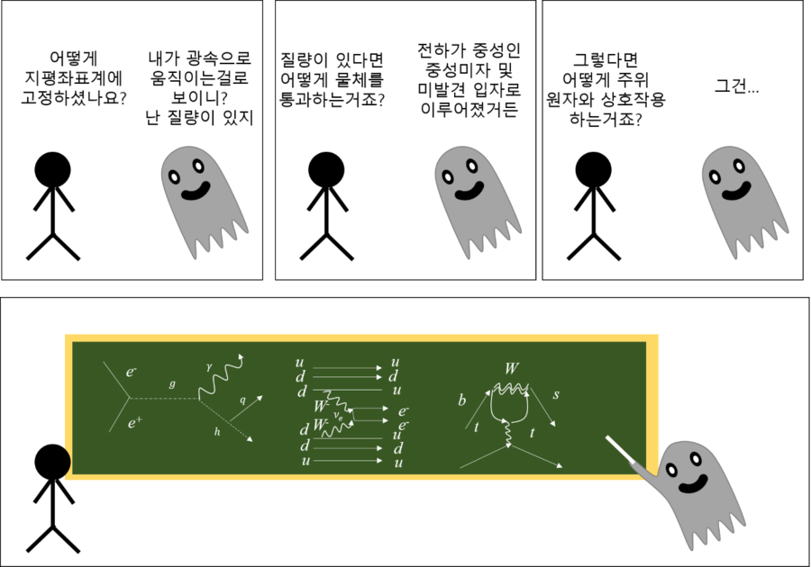 귀신인데 지평좌표계는 어떻게 고정시킨거죠?_1.webp