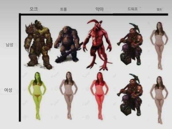종족별 남녀 특징_1.jpg
