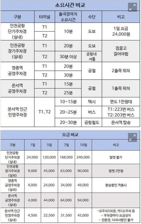 대한항공 직원이 알려주는 인천공항 주차꿀팁_2.jpg