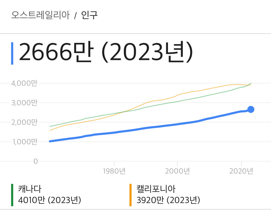 호주가 캥거루의 국가인 이유_1.jpg