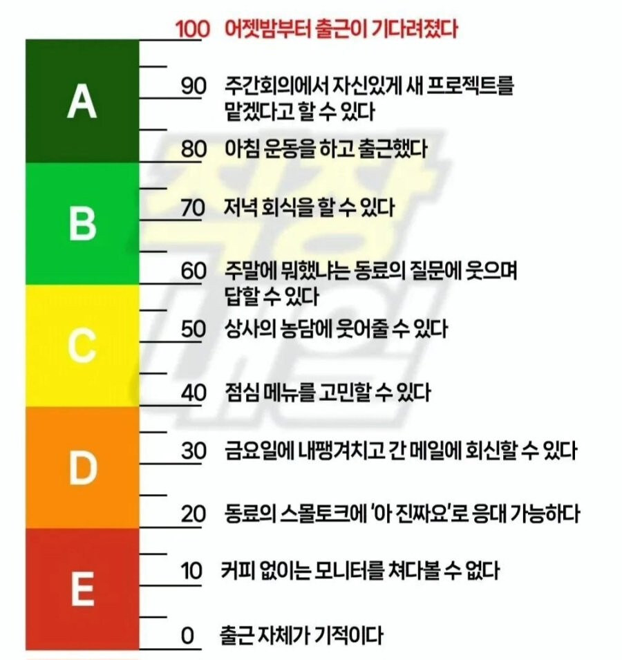 직장인의 컨디션 등급표.jpg_1.jpg