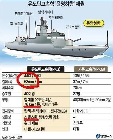 북한과 대치하다 규격외가 되어버린 한국군 전력.jpg_1.jpg