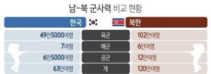 북한과 대치하다 규격외가 되어버린 한국군 전력.jpg_2.jpg