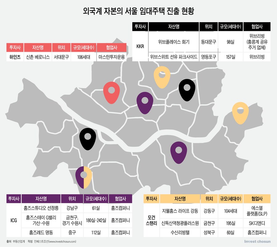 중국이 부동산 큰손? 중국