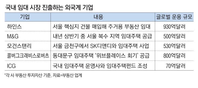 중국이 부동산 큰손? 중국