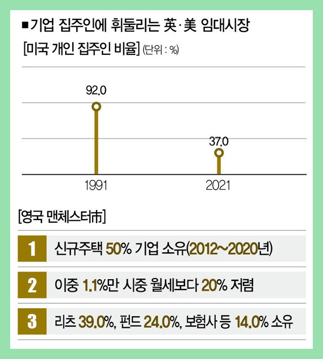 중국이 부동산 큰손? 중국