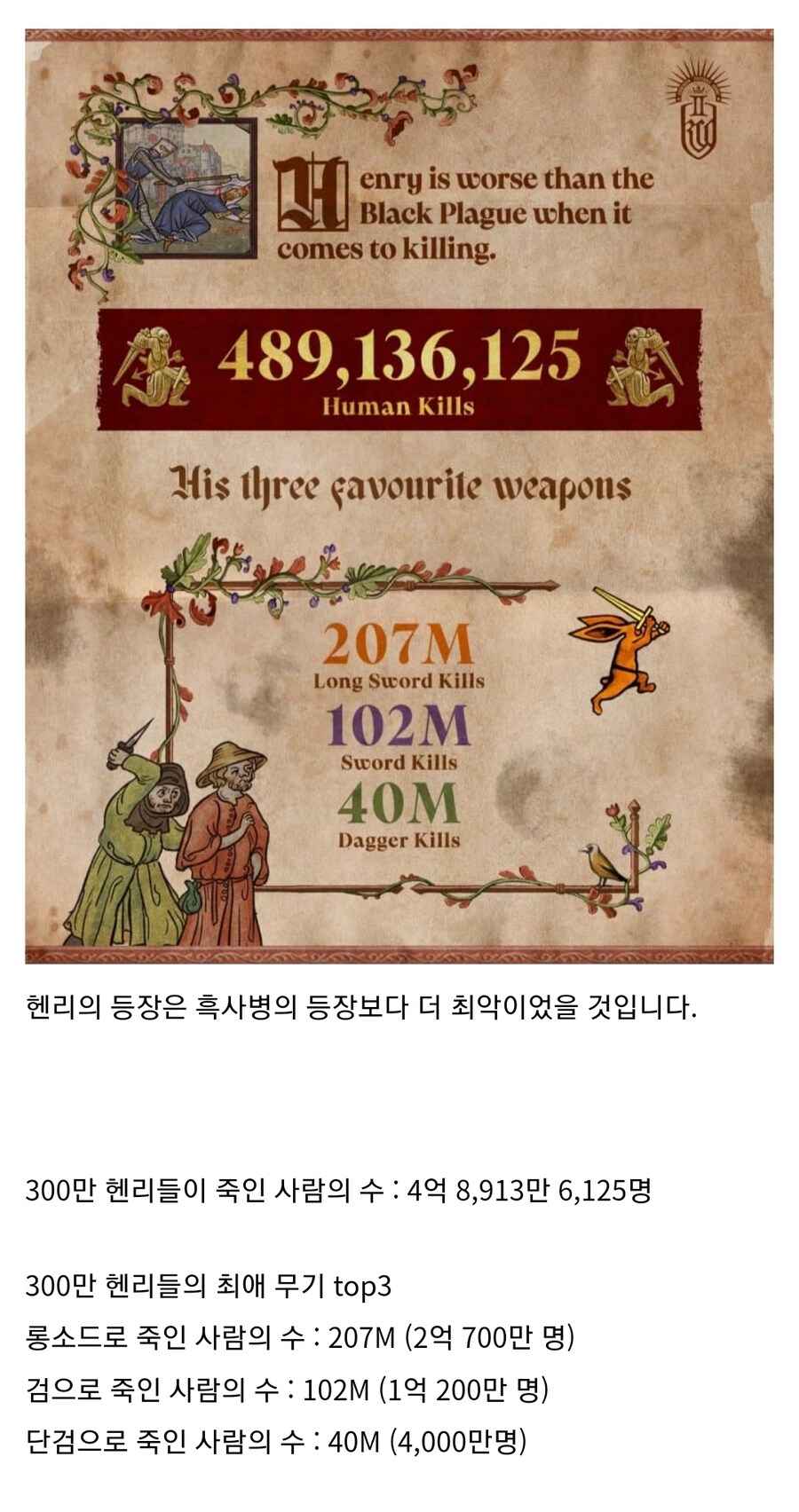 킹덤컴 2 발매 3개월만에 달성한 쾌거.jpg_1.jpg