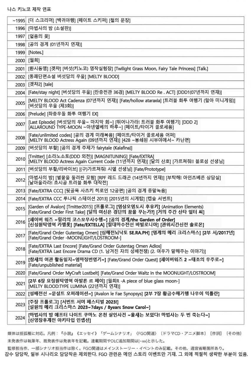 페이트) 나스가 시간이 지나서 계속 고점을 갱신하는 이유는 단순함_1.png