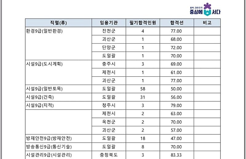 공무원 합격한 완장의 최후_4.jpg