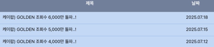 케이팝) 진짜로 3일 간격으로 조횟수 천만씩 찍는 중_1.png