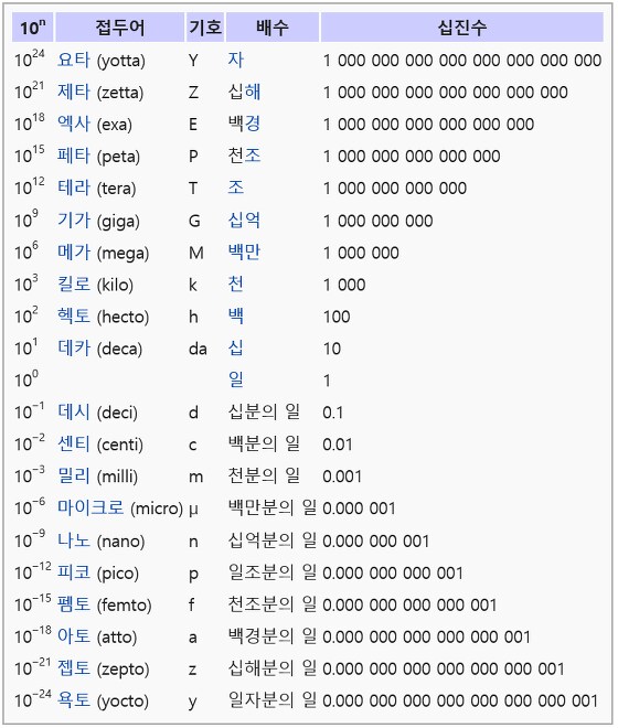하프 마라톤, 쿼터 마라톤 불편할 수 있음.JPG_1.png