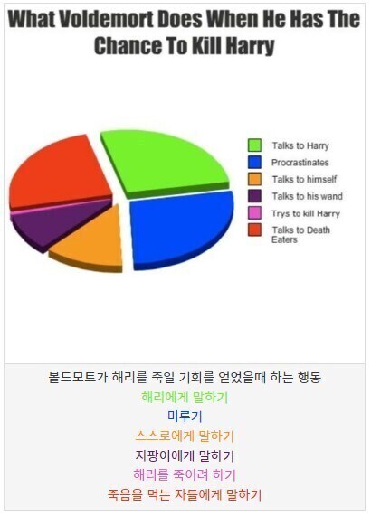 볼드모트가 해리포터를 못 죽인 이유.jpg_1.jpg