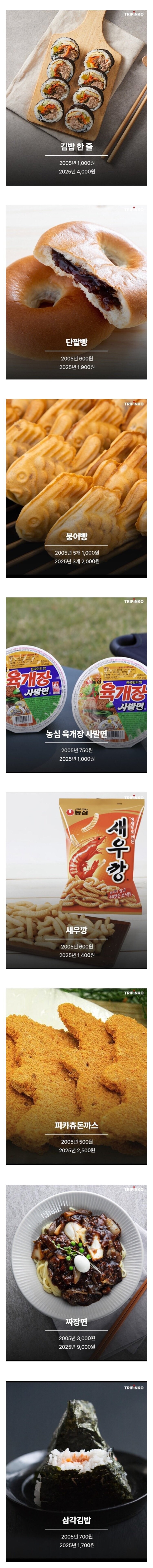 2005년 VS 2025년 물가_1.jpg