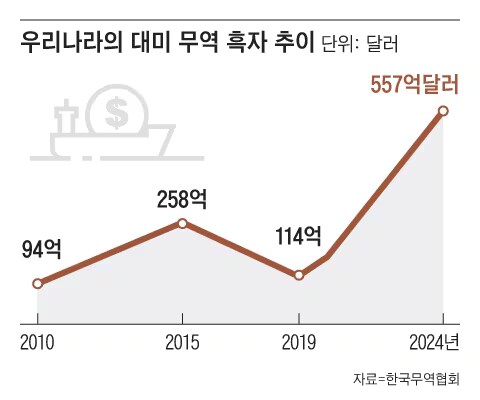 트럼프가 요구하는 5500억의 정체_1.png