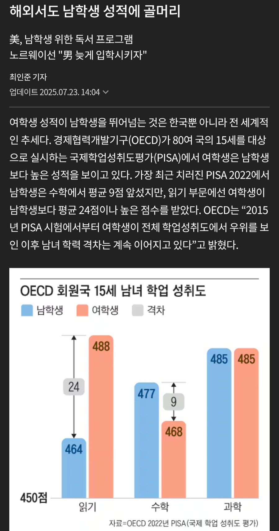 세계적으로 남학생 성적에 골머리_1.jpg