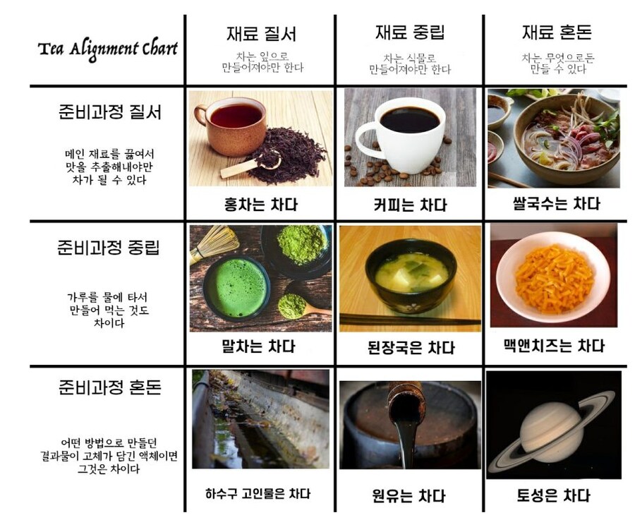 국가가 준 돈으로 먹는 7천원 짜리 차_3.png
