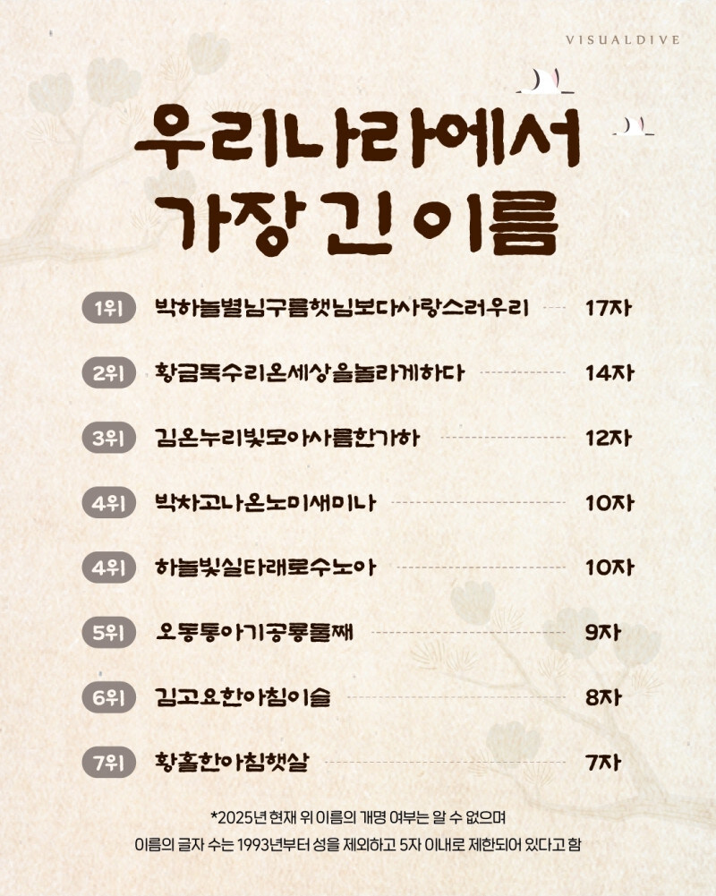 우리나라에서 가장 긴 이름_1.jpg