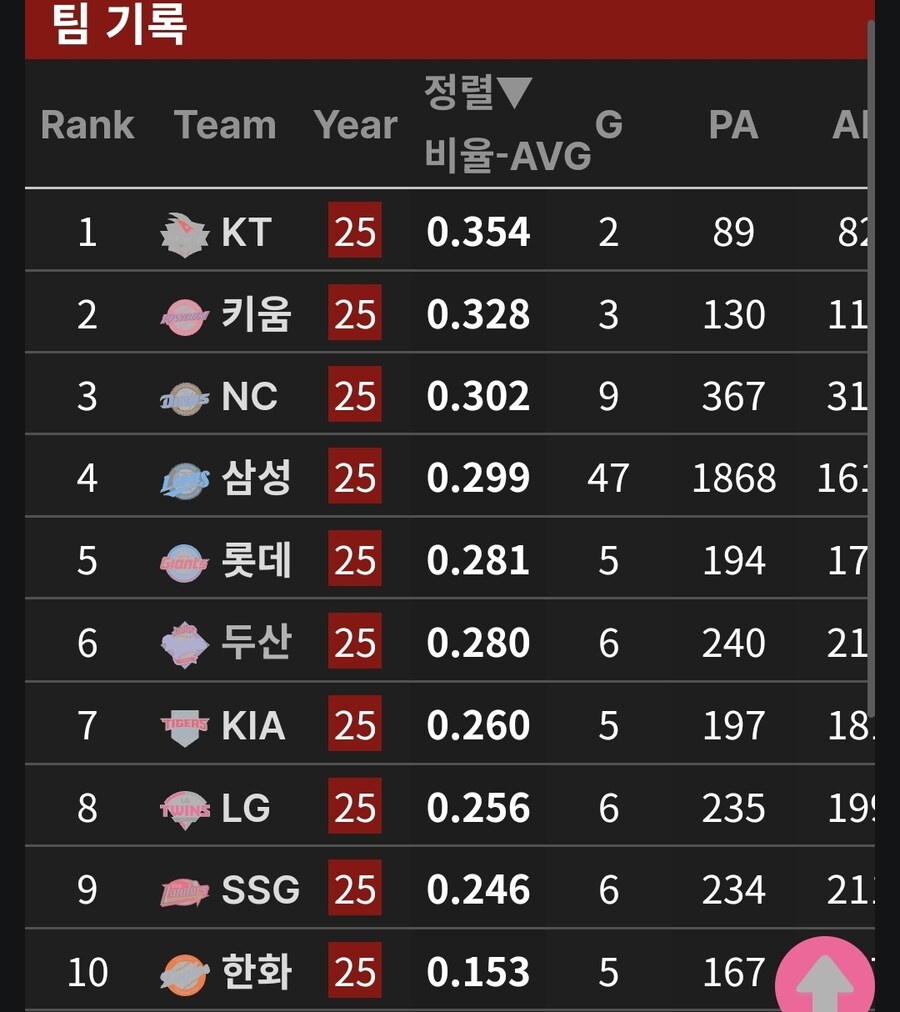 대구에 가면 안되는 한화.jpg_1.jpg
