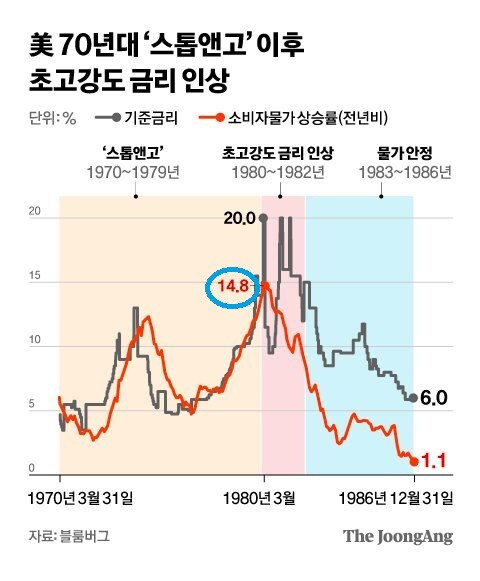 근데 당시 미국인들이 왜 레이건 뽑았냐도 따지는것도 웃긴게_1.jpg