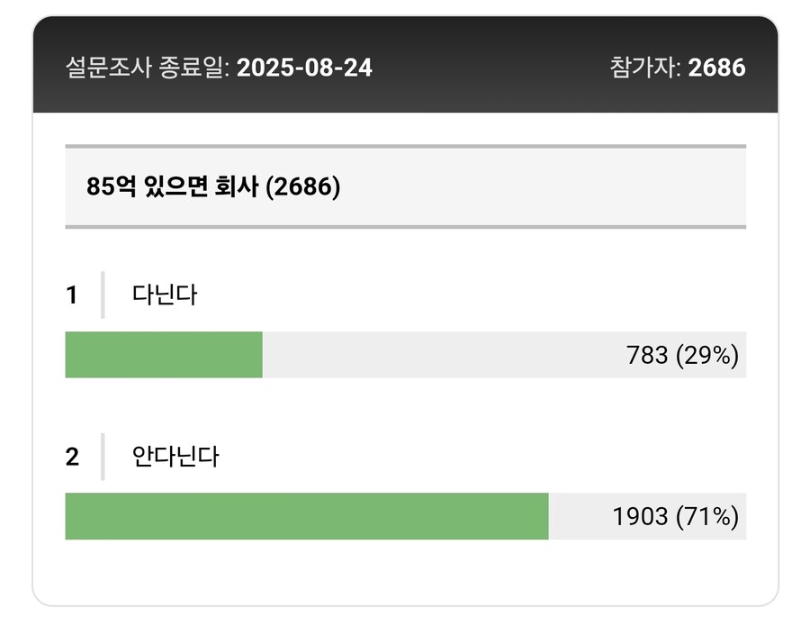 85억 생기면 회사 다닌다 vs 안다닌다_8.jpg