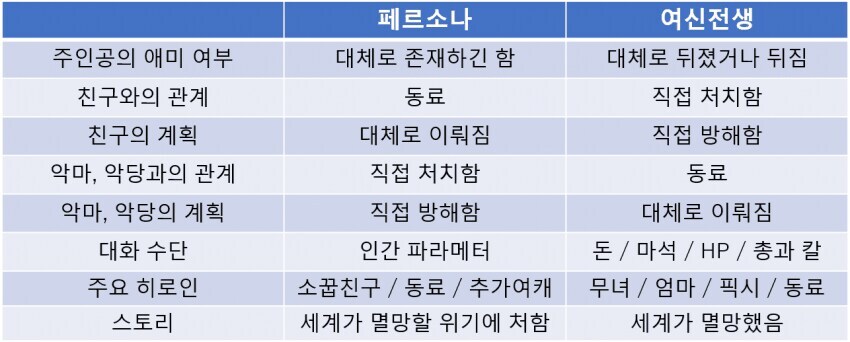 자쿠와 구프 만큼 다른 여신전생과 페르소나_1.jpg
