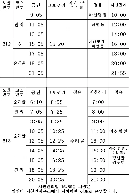 서울 사는 사람들은 못믿는 지방 인프라_1.png