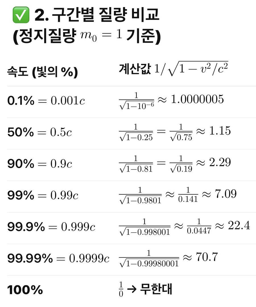 알면 알수록 신비한 물리의 세계…!_3.jpg