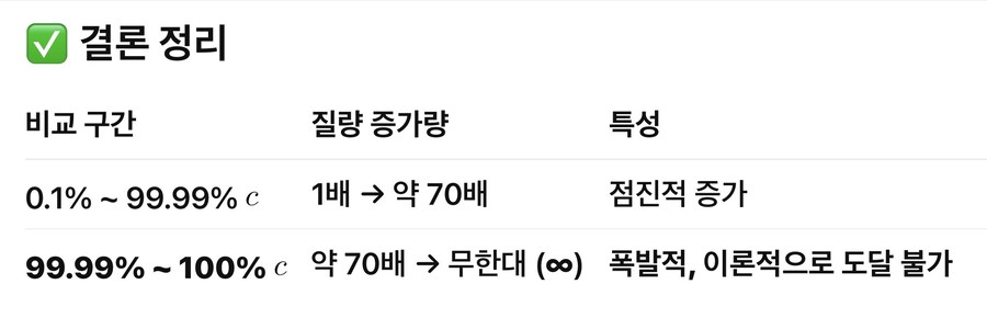 알면 알수록 신비한 물리의 세계…!_6.jpg