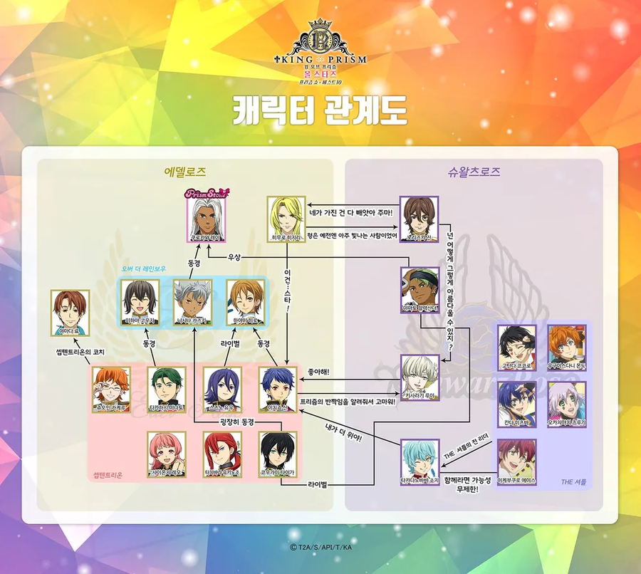킹프리 인간 관계도_1.webp