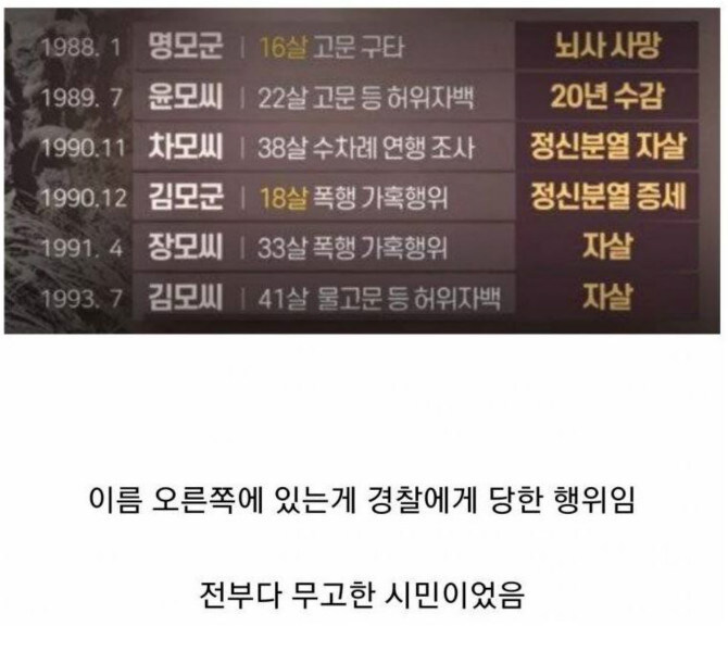 의외로 잘 모르는 화성연쇄 살인사건의 의미_1.jpg