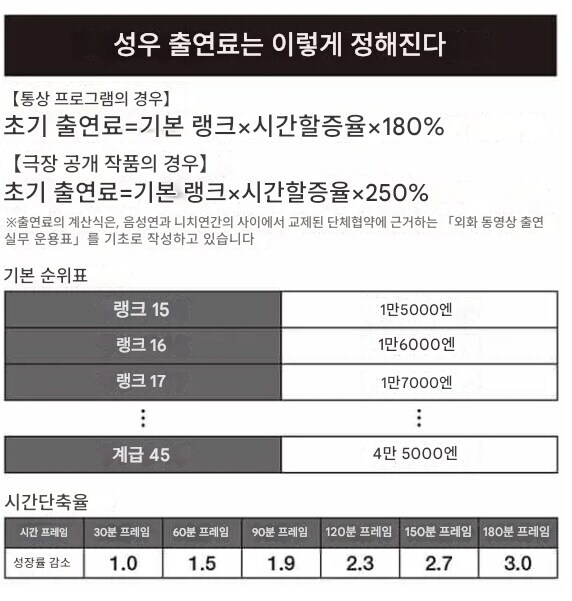귀멸의 칼날)무한열차편 당시 탄지로 성우가 받은 수입_1.jpg
