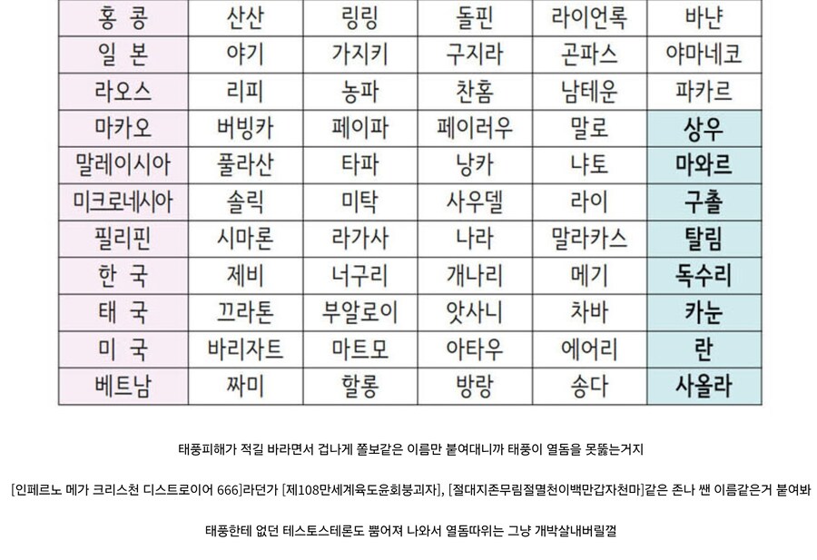 태풍이 열돔을 못뚫는 이유.jpg_1.jpg