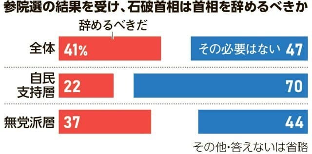 이시바 총리 사임 여론조사_1.jpg