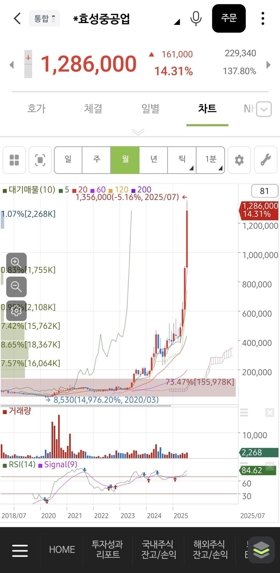 회귀자를 위한 주식.jpg_1.jpg