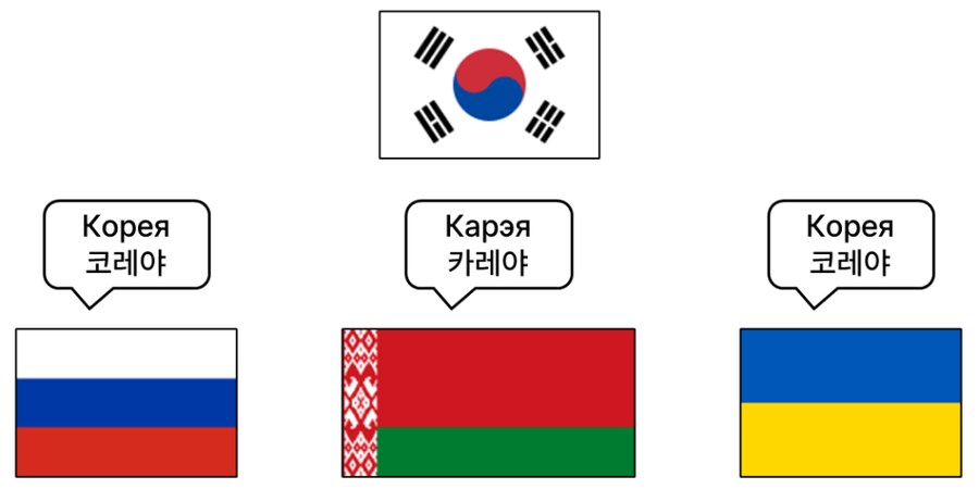러시아어, 벨라루스어와 우크라이나어의 차이_1.png
