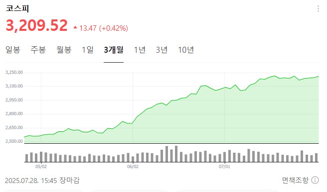 ㅋㅋㅋ 시발 코스피 미쳤네_1.png