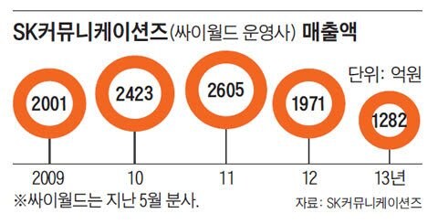 역대 최대 매출을 찍고 4년만에 소멸한 회사_1.jpg