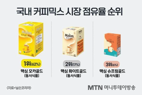 심각한 독점 시장_1.webp