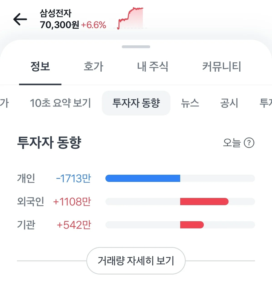 주식)삼전이 당분간은 계속 오를 거라는 확실한 신호_1.webp