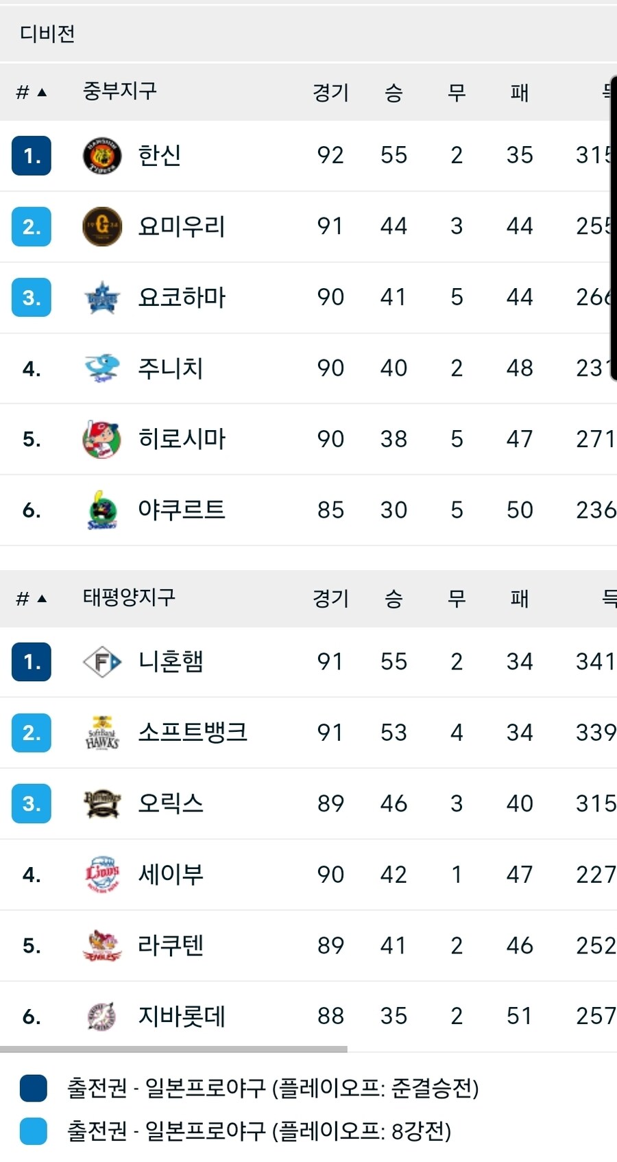 KBO) 롯데가 지금 어찌어찌 3위는 계속 버티고 있는 이유_2.jpg